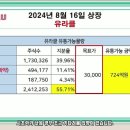 (주)유라클 | m83배정 후기,유라클예상가