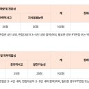신조산업상사 | [2026 상반기] 한국저작권위원회 채용 총정리(연봉·경쟁률·자소서·필기(NCS)·면접 후기)