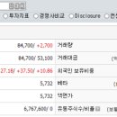 주식회사 유니드 이미지