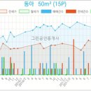 동아연세치과의원 이미지