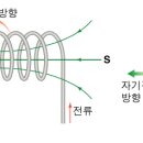 앙페르 이미지