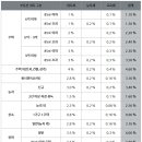 2019년 부동산 취득세율 이미지