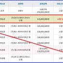 버스정류장 07-303 이미지