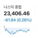 픽스인터내셔날(주) | [11/12] 국내증시 리뷰