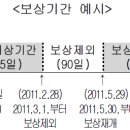 [2009년 10월이후 2세대 실손의료비보험] 질병입원의료비 보상 및 면책사항 이미지