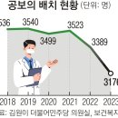 가운 벗는 공중보건의, 농어촌 의료 개점휴업… 올 빈자리만 184명[인구가 모든 것의 모든 것이다] 이미지