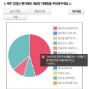 Re: 210201 팬카페명 투표 공지 - 투표 결과 이미지