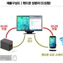 테크온