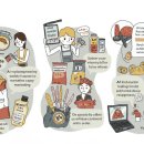 온라인창업&블로그마케팅 이미지