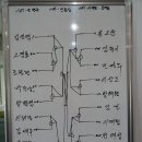 정병집 탁구클럽
