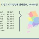 패션/섬유/기타 전문 디자인업 이미지