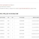 행운로또복권방 이미지