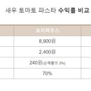 GS25 부곡점 이미지