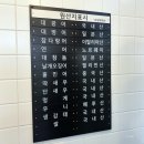 춘천 숙성회마트 | 춘천 여행 숙성 회 포장