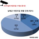 군내어린이집 이미지