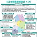 학교법인 건양교육재단 건양대학교병원 | 2026년 1월 기준 상급병원, 상급종합병원 목록