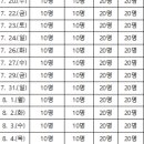 전라북도요트협회
