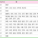 한국춘란 휴면기의 딜레마(dilemma) 동해(凍害)의 에방과 관리/03(한배관404) 이미지