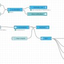 [ARM 실습 13] 시계, OLED, I2CLCD, 병렬Type LCD, UART, LED dev_printf 이미지