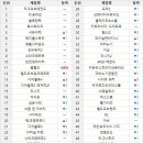 (주)드림히어로즈 이미지
