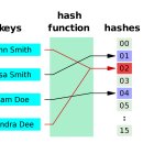 해시(hash) 이미지