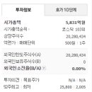 (주)다이아제닉스 이미지