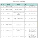 [서초/마포/중구] 임직원 전용 피트니스 센터 트레이너 모집(풀/파트 선택 가능) 이미지