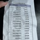 전대후문 맛집 고수닭갈비+복개도로 공용주차장 요금표