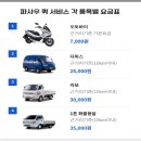 성북퀵서비스 이미지