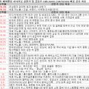 네오바이오젠 | 8월 22일 특징주 상한가 및 급등종목 / 시간외 단일가 상위 종목