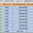 두산위브더제니스오션시티공인중개사사무소 이미지