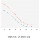 로데오안경원 네이버블로그
