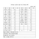 촉석마트 이미지