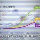 Re:부동산 대세 상승의 이유 이미지