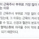 동대구간호학원