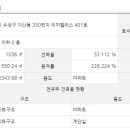 봉암가스 이미지
