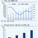 (주)서흥 오송2공장 | [건기식]국내 ODM, OEM 업체 4사(노바렉스, 콜마비앤에이치, 코스맥스비앤티, 서흥)