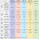 중앙효요양병원 이미지