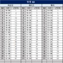 12월 13일 (수) 63팀 출근표 (수정 16:44) 이미지