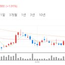 와이지리테일 이미지