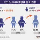 고도독