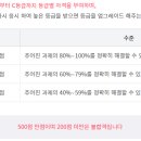 컴퓨터 ITQ자격 이미지