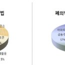 가정약국 이미지