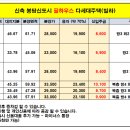 향남역세권공인중개사사무소 이미지