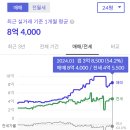 서라벌의료재단 이미지