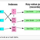 해쉬테이블 이미지
