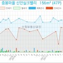 김포삼성굿비뇨기과의원 이미지