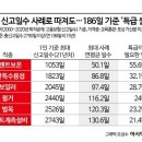 최고인력 - 남구 | 최고인력