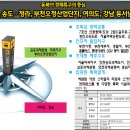 신중동역 헤리움 메트로타워 이미지