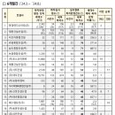 도마위 이미지
